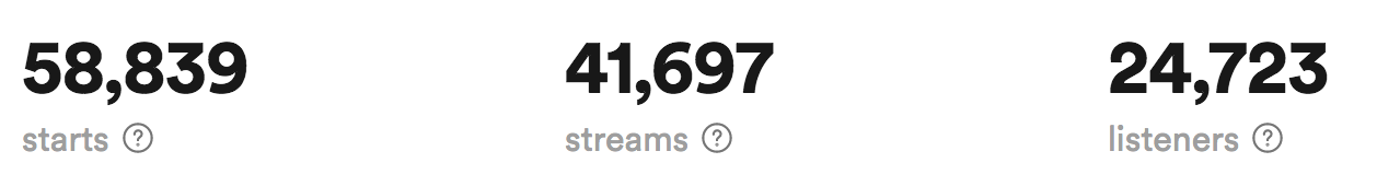 My Stats: Apple Podcasts vs Spotify