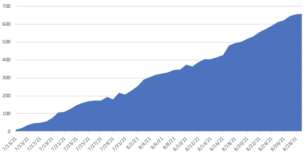 My First 45 Days With Apple Podcasts Paid Subscriptions