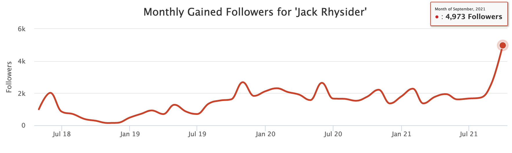 The Effects of Being Featured on Apple Podcasts