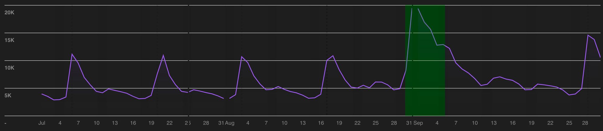 The Effects of Being Featured on Apple Podcasts